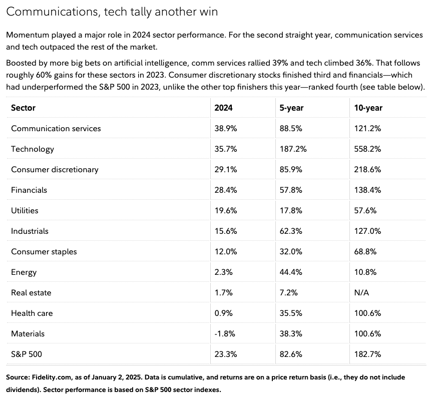SchermĀafbeelding 2025-02-20 om 12.11.03
