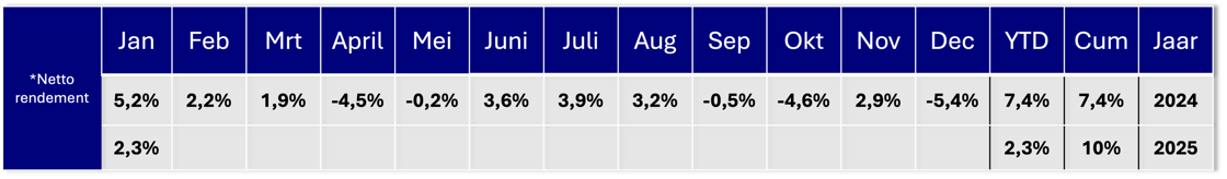 tabel rendement good2